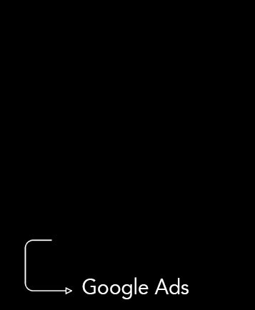 2google ads kampanie google sem marketing