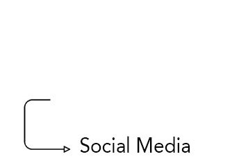 mobile social media kampanie prowadzenie facebook0tiktok instagram youtube agencja reklamowa 2