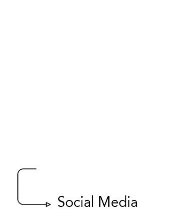 social media kampanie prowadzenie facebook0tiktok instagram youtube agencja reklamowa